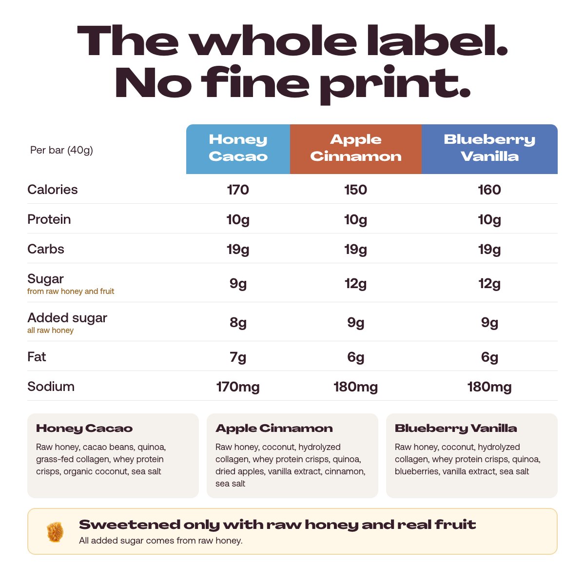 Nutrition and ingredients for all three flavors