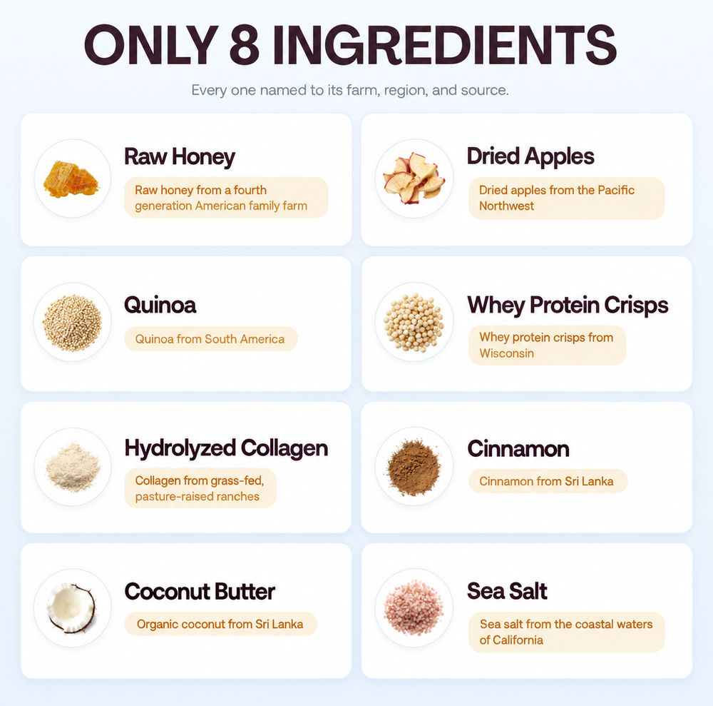 Apple Cinnamon | Ingredients