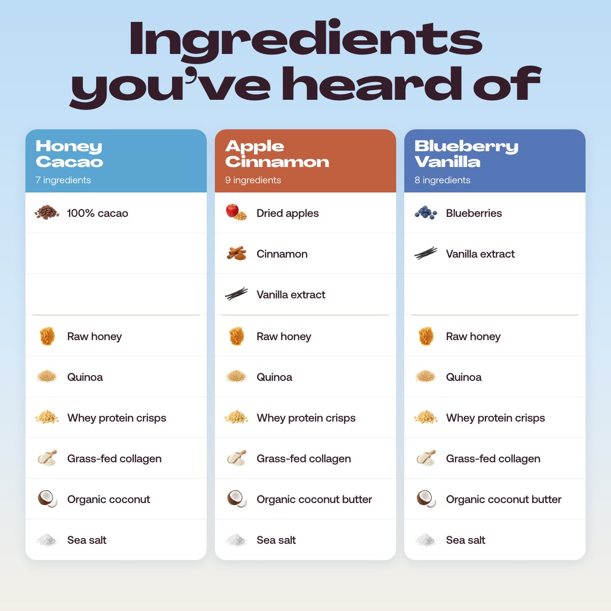 Every ingredient in all three flavors